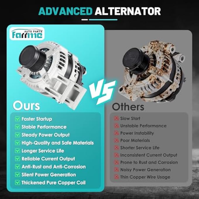Farrme 11572 Car Alternator 12V 160 Amp, 6-Groove Pulley Fit for Grand Cherokee 11-16, for Charger 11-15, for Durango 11-16, for Chrysler 300,for Ram 1500 V6 3.6L Automotive Replacement Alternators - Image 5