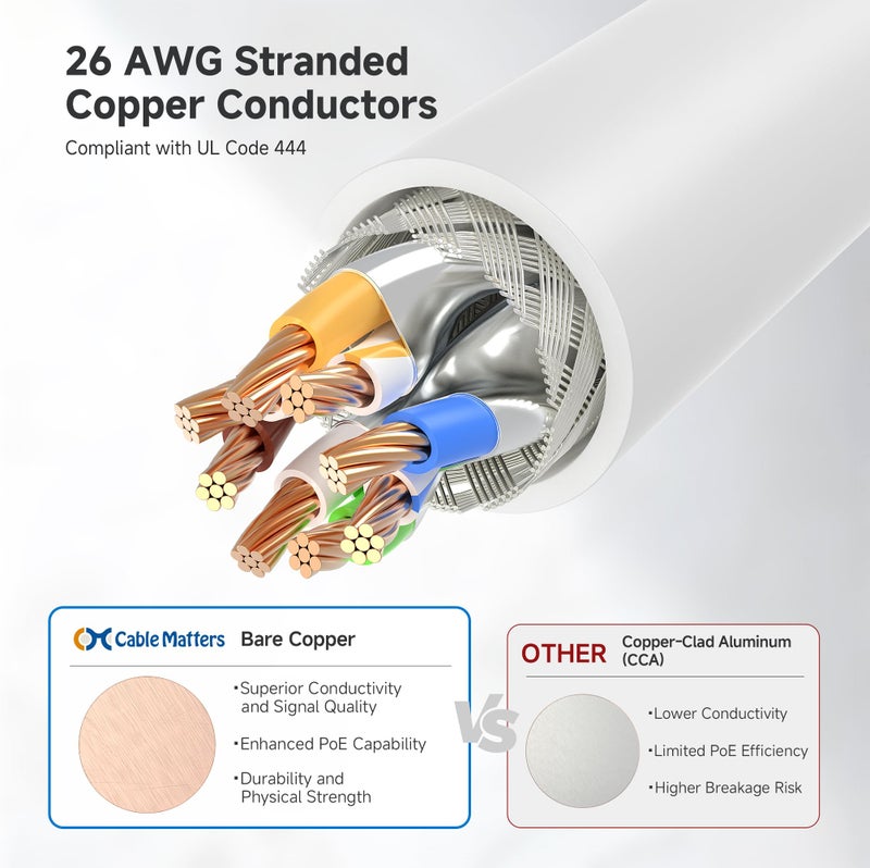 Cable Matters 10Gbps Snagless Shielded Cat 6A Ethernet Cable - 50ft, Cat 6A Cable, Cat6A Cord, Ethernet Cord, White - Image 5