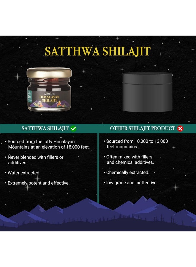 Satthwa Pure Himalayan Shilajit Resin High Potency for Men & Women - 85+ Trace Minerals - 75% + Fulvic Acid - 50 Servings - Lab Tested - 20g - Image 4