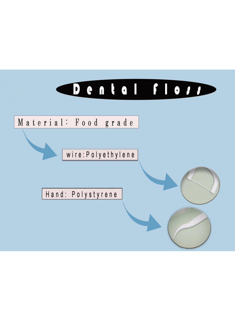 دادا 5 عبوات من خيط تنظيف الأسنان دادا، خيط تنظيف الأسنان، منظف اللثة، خيط تنظيف الأسنان بالنعناع، ​​أساسيات الأسنان، مزيل البلاك، تقليل التجويف، التنظيف العميق، خيط تنظيف الأسنان بتصميم الهلال، 50، عدد - Image 4