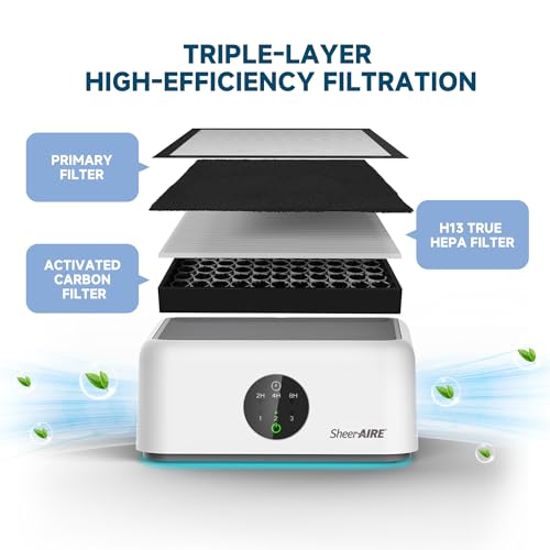 SheerAIRE Home HEPA Air Purifier 3 Speed Control, 2/4/8H Timer, Filter Indicator, Ambient Light, 360° Outlet, Suitable for Living Rooms, Home Offices, Car Cup Holders & Dorms - Image 2