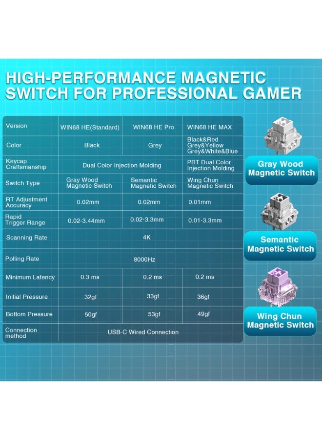 AULA WIN68 HE MAX - Hall Effect Gaming Keyboard with Magnetic Switch, Adjustable Actuation Rapid Trigger Mode, 8KHz Polling Rate, RGB Backlit Wired Mechanical Gaming Keyboard for Laptop/PC Gamer - Image 4