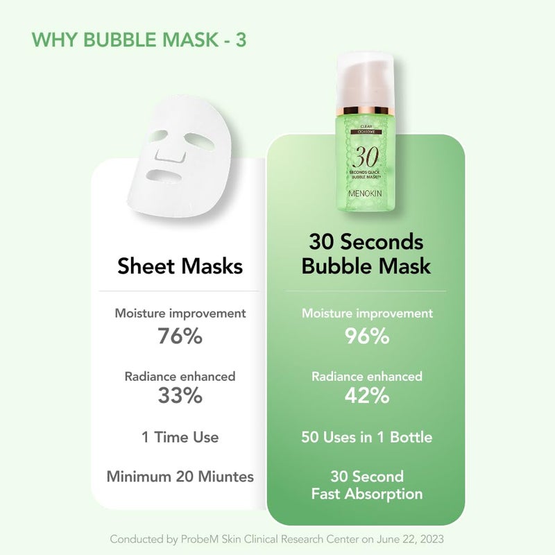 MENOKIN 30 Seconds Quick Bubble Mask [CLEAR] - [Cica] in Micro-bubbles For Soothing & Skin Strengthening, Hydration, Clearer Complexion, Korean Skin Care Essential, 50 Uses, 2.36 fl.oz - Image 4