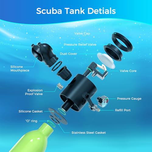 SMACO Mini Scuba Tank with Pump 0.5L - Portable Diving Tank Up to 10 Minute Air Supply, Full Face Mask & Hand Pump for Snorkeling/Emergency Use (30ft Depth) - Corrosion-Resistant Pony Bottle - Image 3