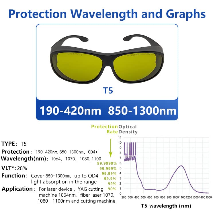 Laserlands 850nm 980nm 1064nm OD4+ OD6+ IR Infrared Laser Protective Goggles Safety Glasses for Fiber Laser Welding Engraving Cutting CE T5-2 - Image 3