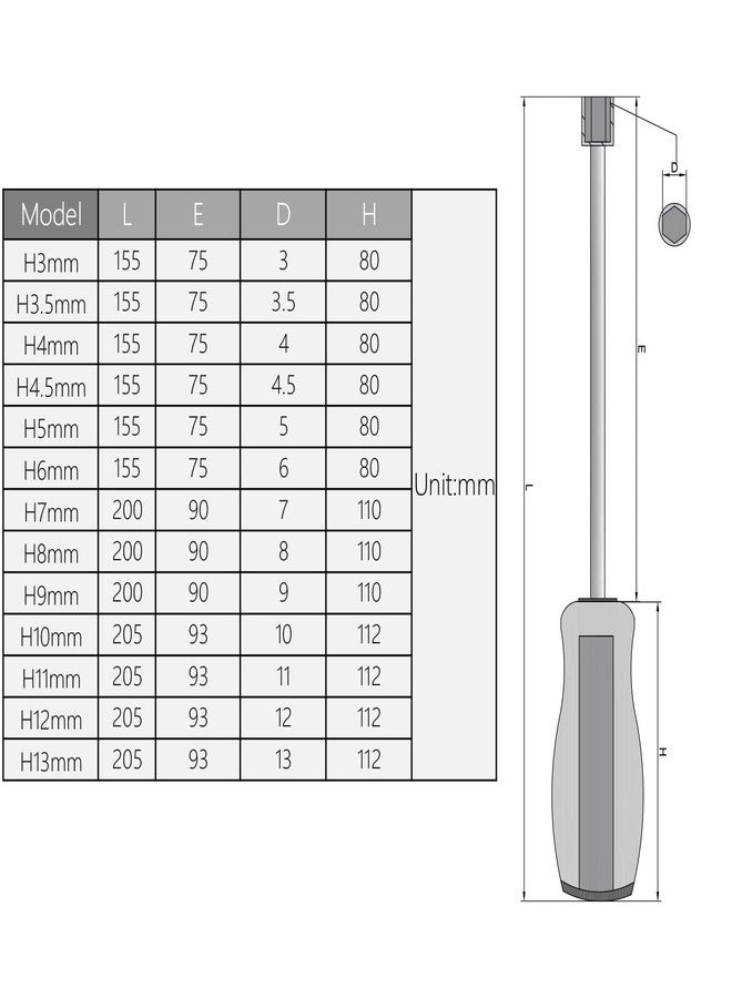 Utoolmart 7mm Non-Magnetic Tip Six Point Hex Nut Driver with 93mm Round Shaft - Image 5