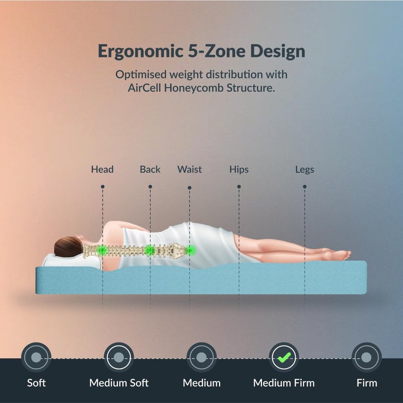 SleepyHug SleepyHug Ortho Spinex Plus 6 inch Mattress with Aircell Technology 3 Zones Support 5 Years Warranty Mattress for Back Pain Relief Double Bed Size Mattress 72x48x6 Inch  - Image 4