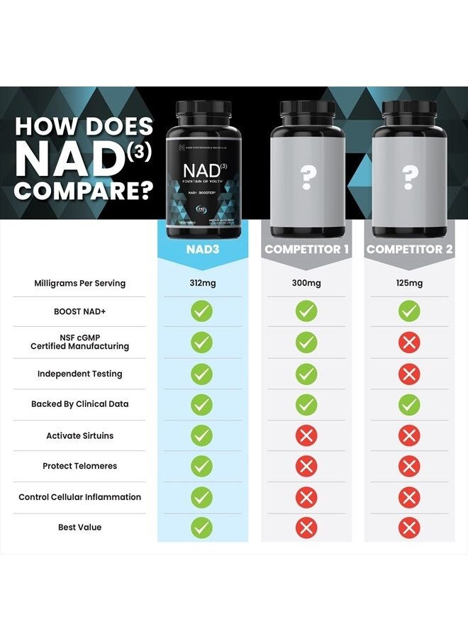 HPN - مكملات NAD3 NAD+ Booster | حجم إضافي لإمدادات 4 أشهر | مثبتة سريريًا ومختبرة بشكل مستقل - إصلاح التمثيل الغذائي | 311 مجم لكل وجبة - 240 كبسولة - Image 1