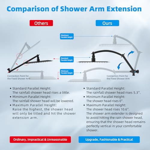 Hibbent All Metal 10'' Dual Filtered Rainfall Shower Head Combo, High Pressure Handheld Shower Head with 16'' Adjustable Extension Arm, 20 Stage Shower Filter, 10-spray, 71'' Shower Hose, Matte Black - Image 4