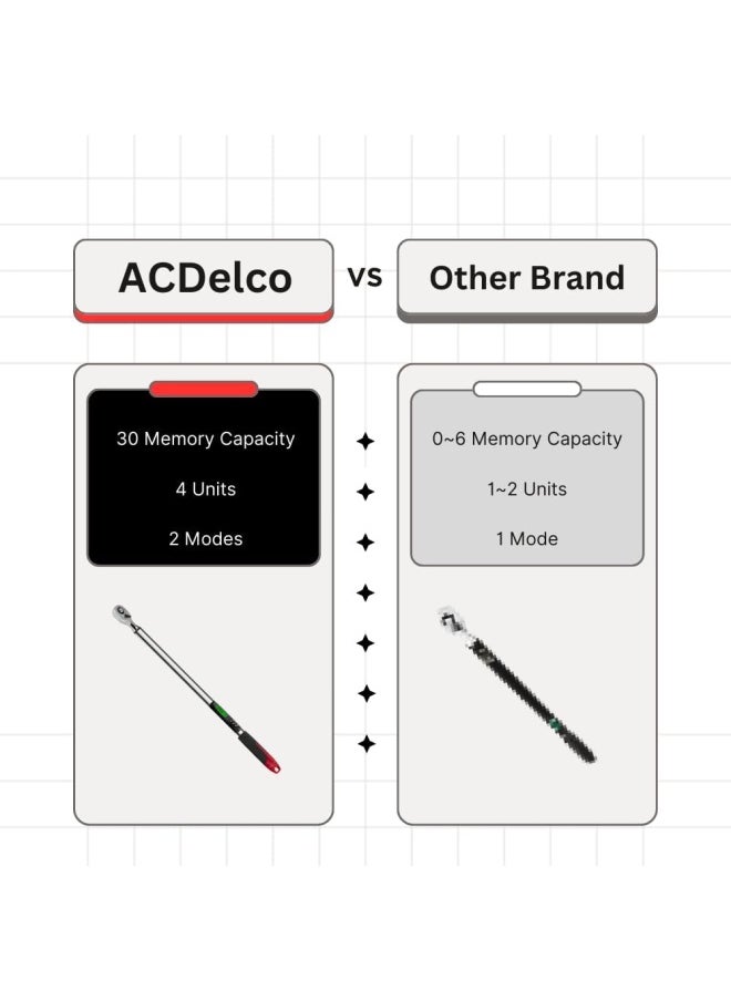 Acdelco Arm303-4A-340 1/2” (12.5 To 250.7 Ft-Lbs.) Heavy Duty Digital Torque Wrench With Buzzer And Led Flash Notification – Iso 6789 Standards With Certificate Of Calibration - pzsku/ZB0379DB01F5E33A55078Z/45/_/1720612016/8b571fd3-bf69-4461-95f6-6b20687fe62b