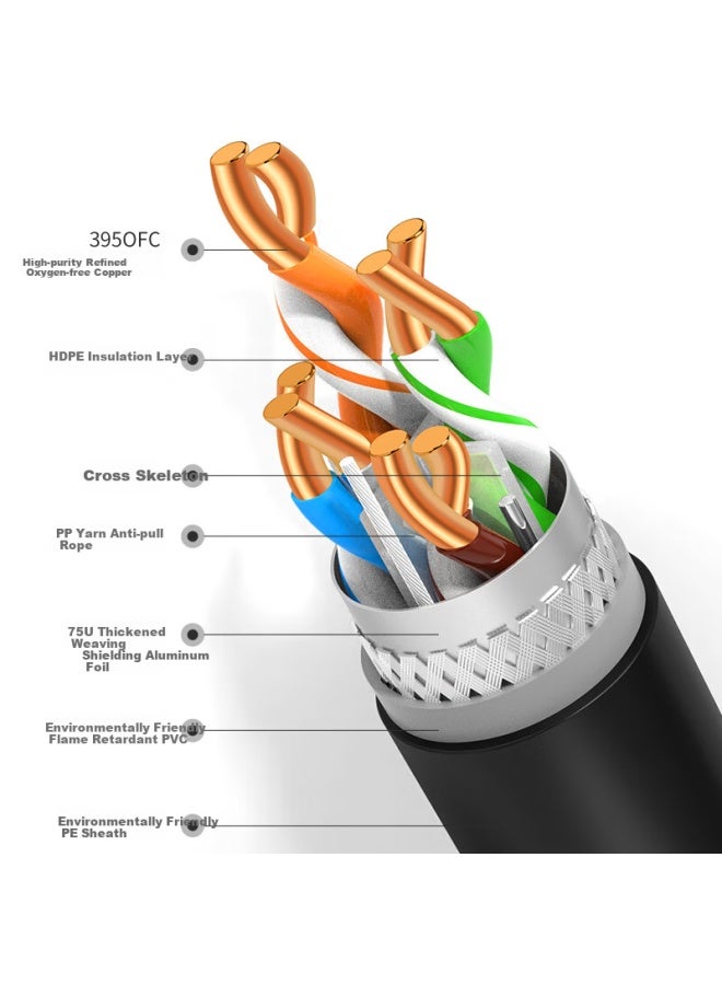 Ofnpftth High Speed Waterproof Sunscreen Anti-aging Outdoor Category 6 Network Cable Double Shielded 6 Category Gigabit Pure Copper Twisted Pair Black 100 Meters Engineering Monitoring Poe Power Suppl - Image 2