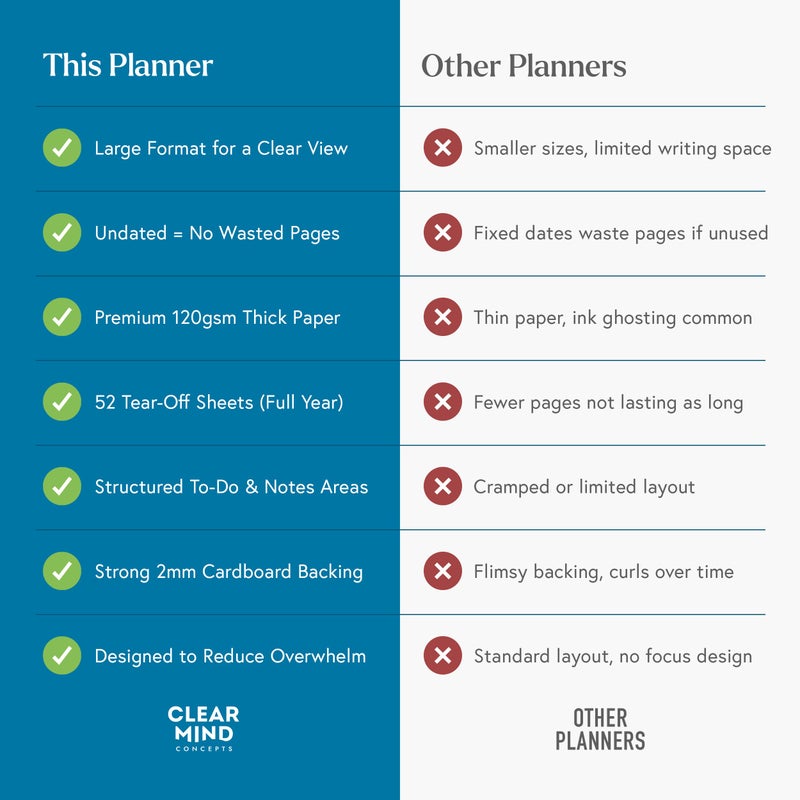 Clear Mind Concepts Weekly Desk Planner - Large 11.3â€ x 16.5â€ Tear-Off Pad, 52 Undated Sheets, Thick 120gsm No-Bleed Paper - To-Do List, Notes & Weekly Schedule Organizer - Image 5