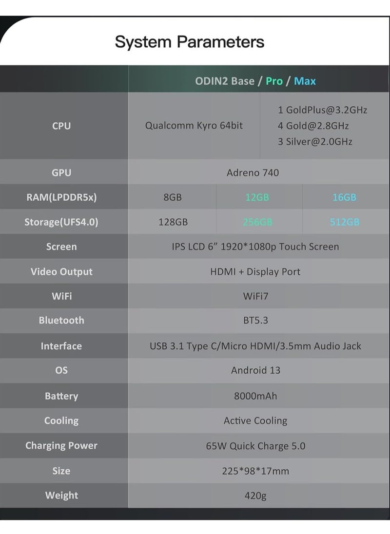 ayn - Odin 2 Android Handheld Gaming Console, High-Performance Retro Game Handheld with Snapdragon 8 Gen 2 Octa-core CPU, Adreno 740 GPU, 6-inch 1080P Screen, Android 13 System (12+256GB, Grey) - Image 1