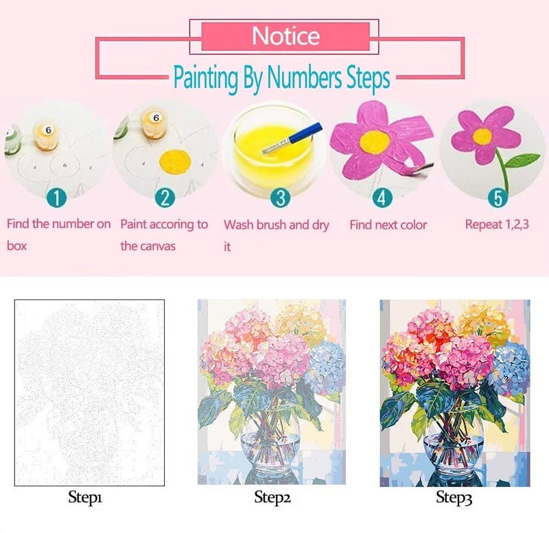 Tucocoo Fashion Head Painting by Numbers Pink Flower Abstract Drawing Nordic Wall Decoration Oil Paint by Numbers Beautiful Woman Head Flower Paint by Numbers for Adults Without Frame-16''Wx20â€˜â€™H - Image 5