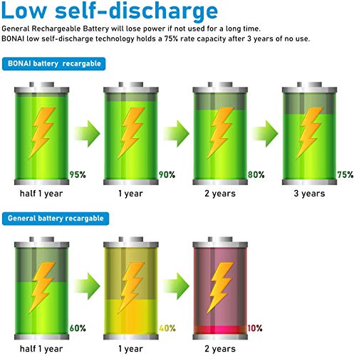 BONAI Rechargeable D Batteries 10000mAh Pre-Charged Low Self Discharge, Ni-MH D Cell Recharge up to 1200x Times - 4 Pack - Image 2