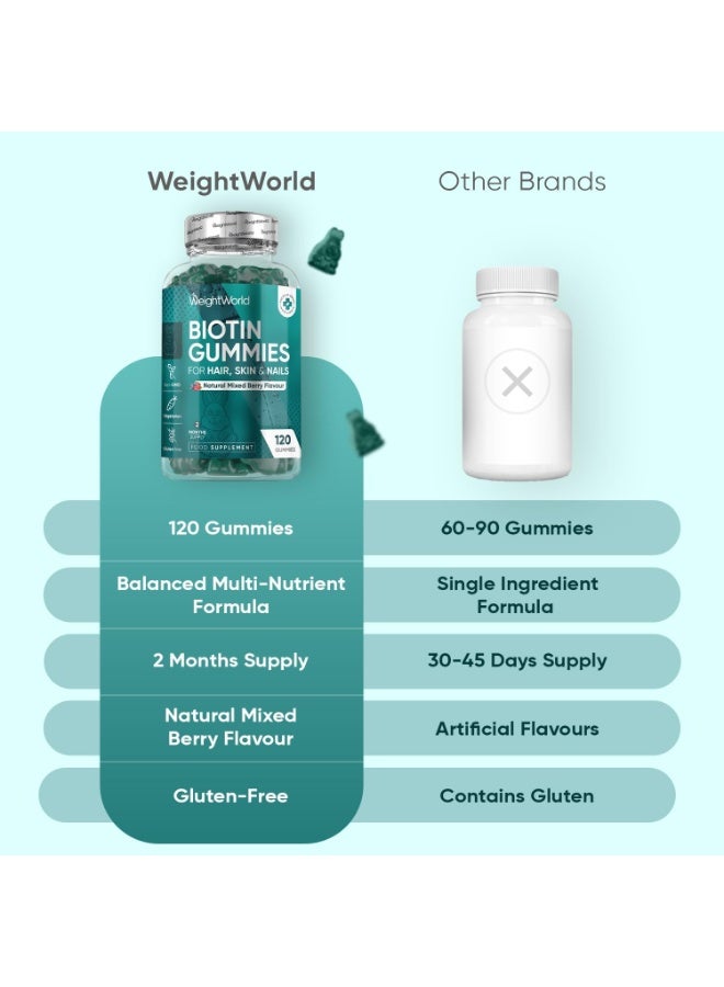 WeightWorld Biotin Gummies - 120 Chewable Gummies - B7 Vitamin with 8 Key Vitamins & 4 Nutrients - Biotin 5000mcg Supplements - Natural Mixed Berry Flavour - Non-GMO, Gluten-Free & Vegetarian-Friendly - Image 3
