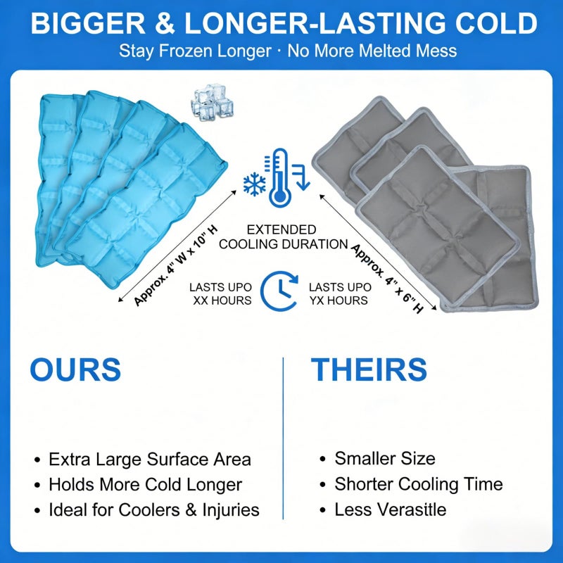 WORLD-BIO Ice Packs for Lunch Boxes Flexible - Reusable Slim Cooler Ice Packs 10â€ x 4â€ Long-Lasting Soft Freezer Packs for Lunch Bags, Coolers, Travel, Therapy & Camping, Food Safe Gel Cold Packs - Image 4