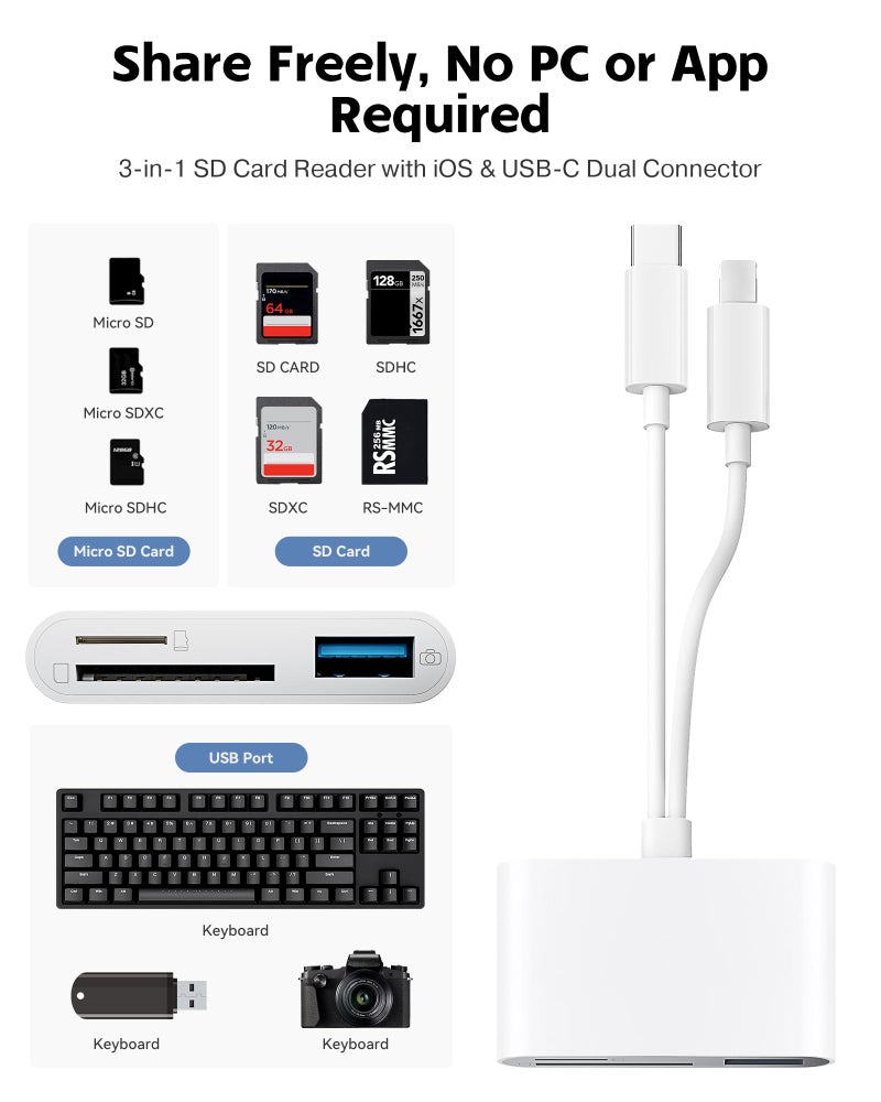 SUNTRSI SD Card Reader for iPhone iPad Camera with USB C, Dual Card Slot USB 3.0 Memory Card Reader Supports SD/TF Card Trail Camera Viewer SD Card Adapter Portable Micro SD Card Reader No App Plug and Play - Image 2