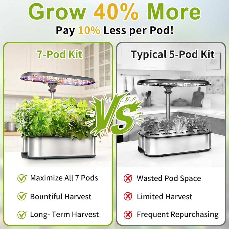 apoloseedic Salad Greens Seed Pod Kit for AeroGarden, iDoo with Red and Green Leaf, Romaine and American Fast, Buttercrunch, Parris Island Lettuce, Spinach - Compatible with All Hydroponics (7-Pod) - Image 5