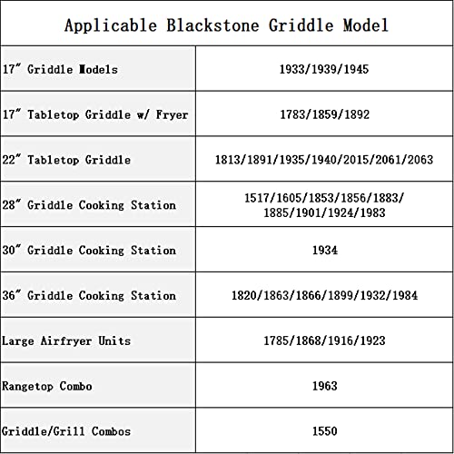MeWeBlue Grease Catcher for Blackstone Griddle with 12 Pack Blackstone Grease Cup Liners, Griddle Accessories Kit - Image 2