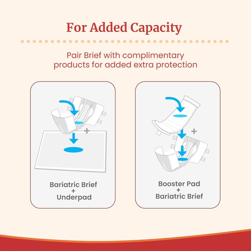 Tranquility Bariatric Disposable Briefs 3XLarge with Peach Mat Core for Dry Skin Odor Control Max Comfort Secure Kufguard Technology LatexFree 34oz Capacity 32ct Case - Image 5