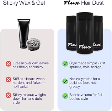Flux Hair Dust Professional Volumizing Styling Texturizing Powder for All Hair Types 20g 3MONTH SUPPLY - Image 3
