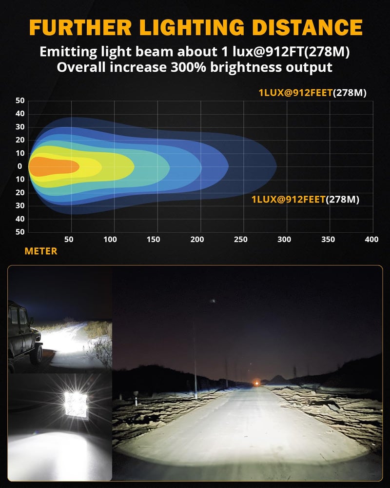 Auxbeam 2 Inch LED Pod Light Off Road Driving Light Square Spotlights 4000LM White Spot Beam Auxiliary Ditch Work Lights for Truck Car Jeep Motorcycle ATV UTV - Image 2