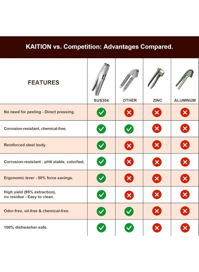 SYOSI Stainless Steel Garlic Press, Premium Garlic Crusher & Mincer, Easy Kitchen Gadget for Effortless Smashing, Easy to Clean, Rust-Resistant, Dishwasher Safe, Garlics Crushing Tool for Kitchen - Image 4