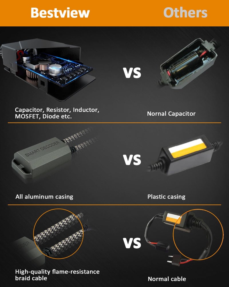 Bestview أفضل عرض H8 H9 H11 مجموعات فك تشفير Canbus التوافق مقاوم للت闪烁 مقاوم تحذير ملغٍ حزمة من 2 - Image 5