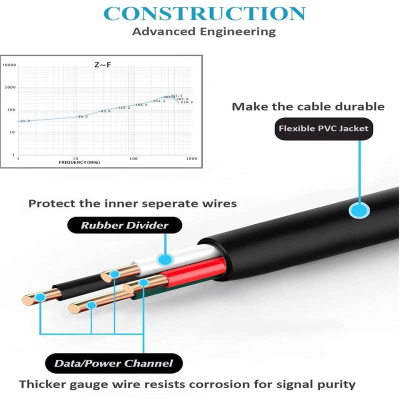 MOVOYEE كابل USB طويل 10 قدم إلى Micro USB لشاحن أندرويد، شحن سريع ونقل بيانات سريع، كابل شحن Micro USB متين TPE لكيندل فاير، سامسونج جالاكسي S7 إيدج/S6/تابلت، LG، PS4 - أسود - Image 4