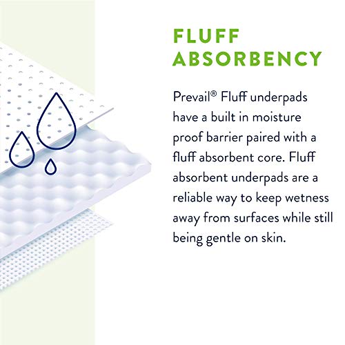 Prevail Incontinence Underpads - Unisex Disposable Underpads for Men & Women - Fluff Absorbent, Clear Bag, 23" X 36", 15 Count Bag - Image 3