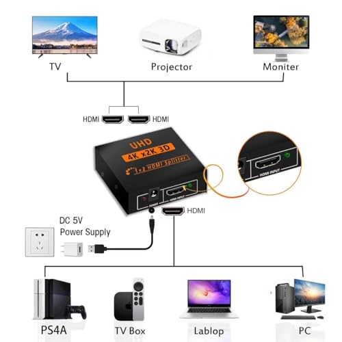 MICROWARE UHD 3D 4Kx2K Full HD 1080p HDMI Splitter 1X2 Port Hub Repeater Amplifier - Image 2