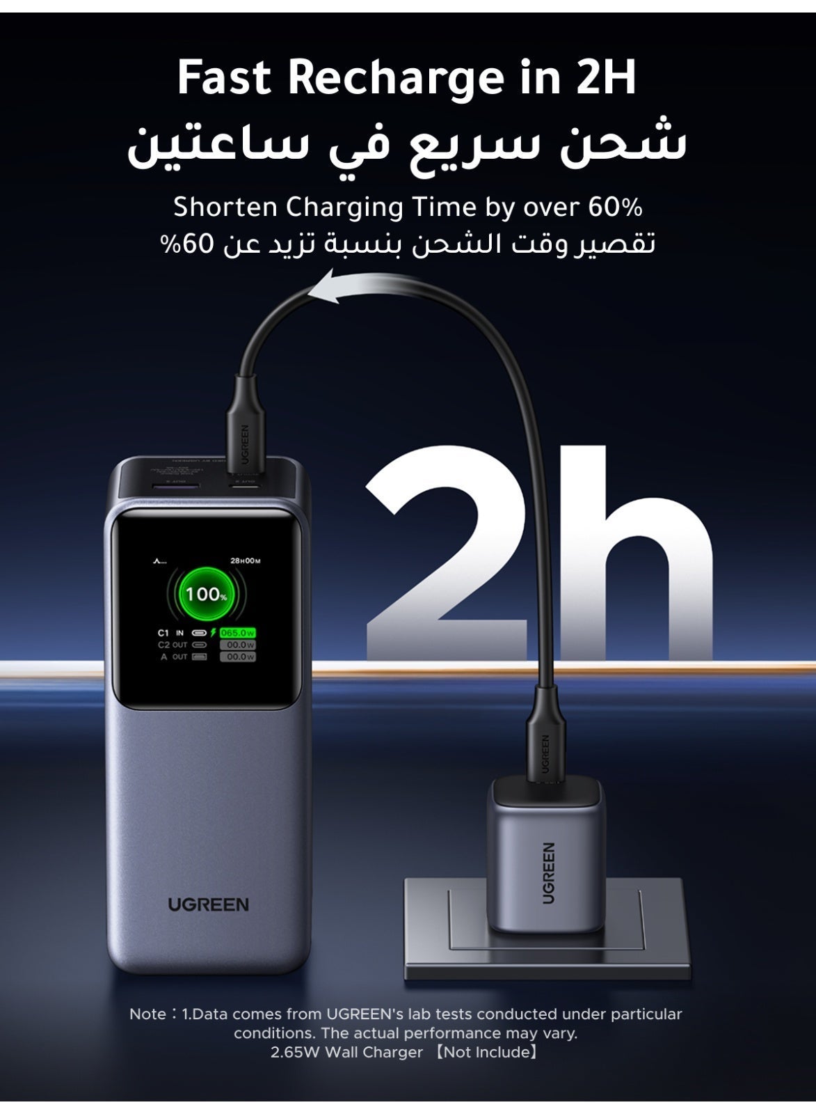 Ugreen Nexode Power Bank 20000mAh 130W PD Fast Charging 2 USB C & 1 USB A Portable Charger