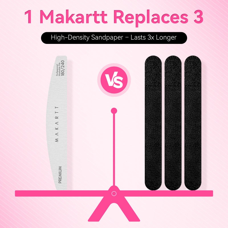 Makartt Nail File - 180/240 Grit Emery Boards for Nails, 2Pcs Dual-Sided Fingernail Files for Natural Nails Prep & Buffing, Reusable Manicure Kit for Salon & DIY Use - Image 2