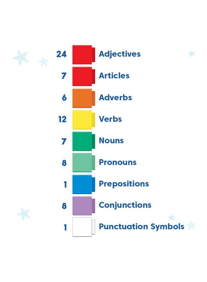 hand2mind Reading Rods Sentence Construction Sentence Building For Kids Parts Of Speech Linking Cubes Learn To Read Toys Reading Tools For Kids Science Of Reading Manipulatives - Image 5