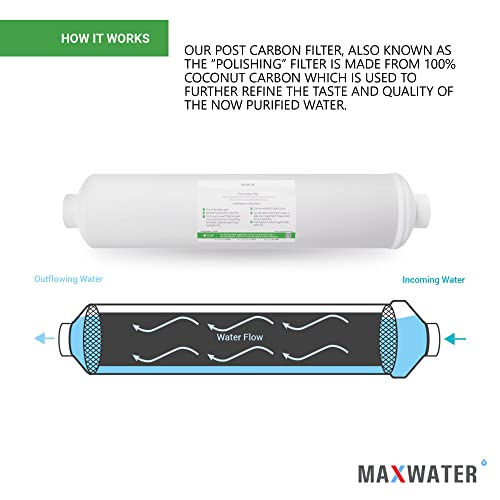 Max Water Post Activated Carbon Water Filter Replacement – 5 Micron Inline Filter – 10 inch Inline Carbon Filter– Under Sink and Reverse Fits most Reverse Osmosis Systems (1 pack) - Image 4