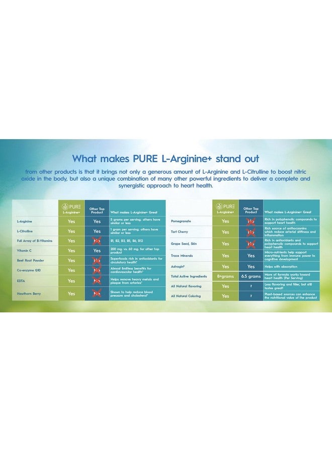 PURE مشروب مزيج L-أرجينين النقي +، مانجو استوائي، L-أرجينين 5000 ملغ، L-سيترولين 1000 ملغ، فيتامينات B12، C، D3، جذر الشمندر، 30 حصة، دعم أكسيد النيتريك، دعم القلب والأوعية الدموية، ودعم الطاقة - Image 3