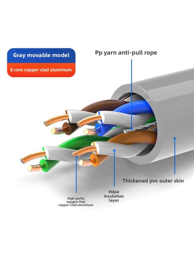 Generic Gigabit Network Cable Home Super Category 5 Super Category 6 Outdoor High Speed 10 Computer Broadband 8 Core Network Monitoring Twisted Pair-Colour:Copper Clad Aluminum [category 5e] Gray-Line Length:25m [finished Product Line Is Ready To Use]  - Image 1