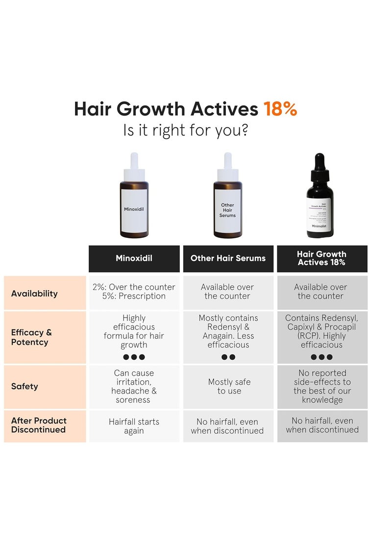 Minimalist Hair Density Serum for Hair Fall & Hair Loss Control | Strenghtens Hair Follicle for New Hair Cycle | With Procapil, Capixyl, Redensyl, Anagain & Baicapil | For Men & Women | 1 fl oz - Image 3