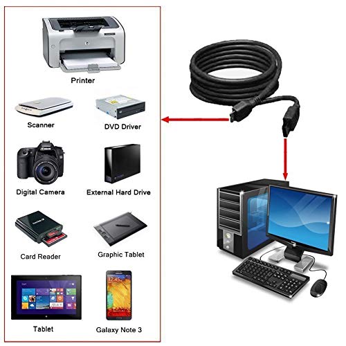 MaxLLTo USB 3.0 Power Charger Data SYNC Cable Cord for Toshiba External Hard Drive Disk 1tb 2tb 3tb, 3ft Long - Balck - Image 4
