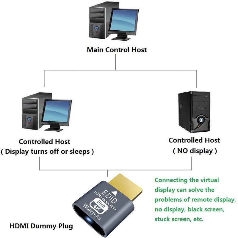 Woieyeks 3 Pack HDMI Dummy Plug 4K HDR,Virtual Monitor EDID Emulator, Headless Display Adapter,Supports up to 4k@60Hz,1080@120Hz - Image 4