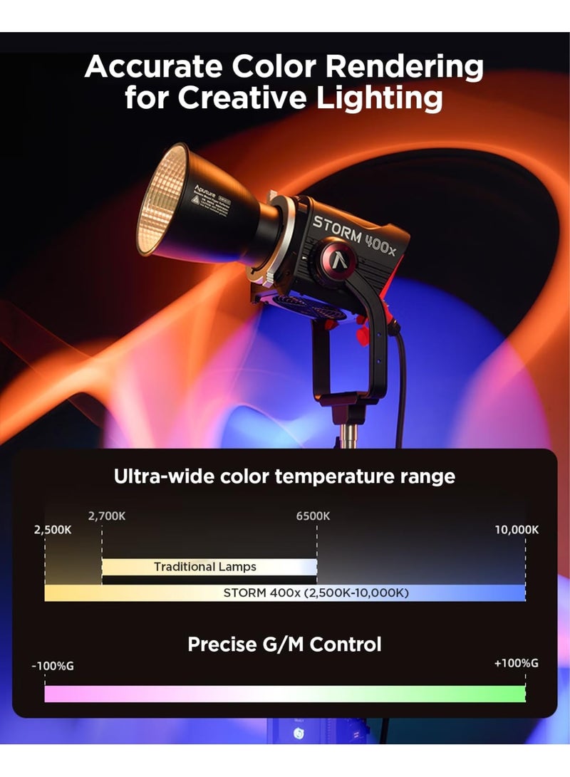 Aputure Storm 400x Bi Color 400W Point Source LED Light With Standard Bowens Mount - Image 3