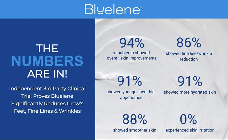 Bluelene BodyFix. Anti-Wrinkle Body Cream with Methylene Blue, Shea Butter, Jojoba Seed, Avocado, and Argania Spinosa Kernel Oil (6oz). Suitable for Sensitive Skin. - Image 4