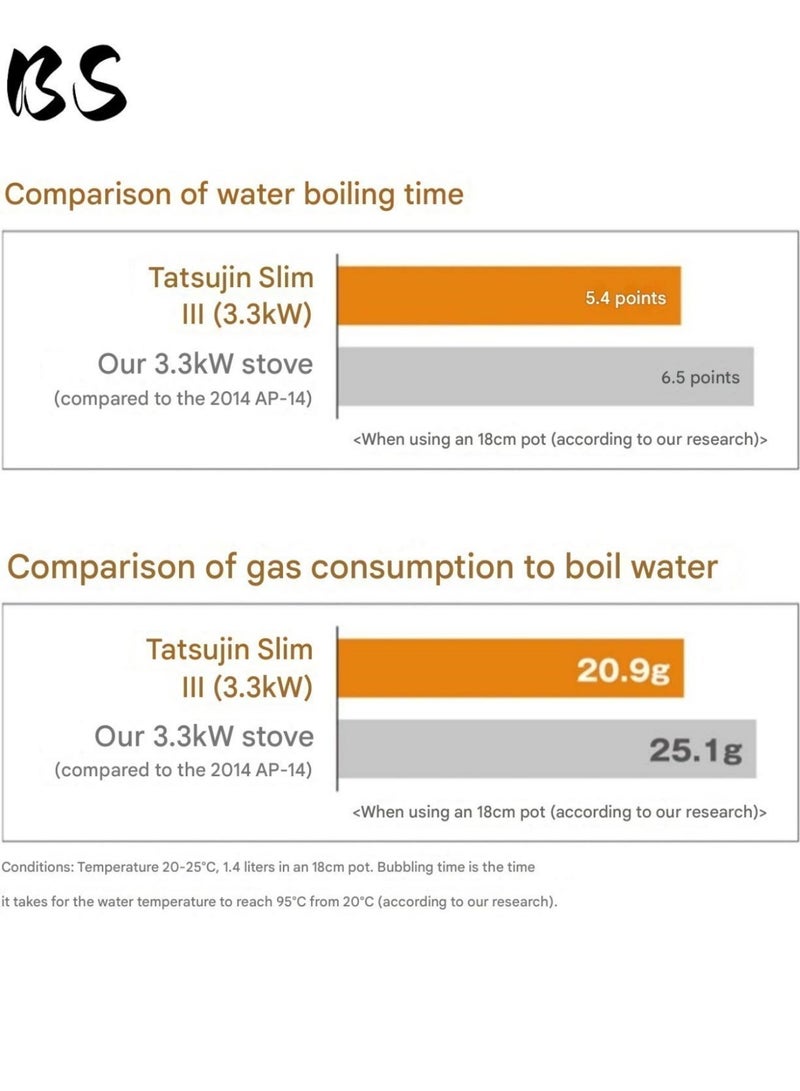 BS 3300W Ultra-Slim Portable Outdoor Camping Stove | Windproof Camping Stove | Piezoelectric Ignition | 74mm Lightweight Design | Suitable for BBQs, Hiking, Picnics, and Home Use - Image 5