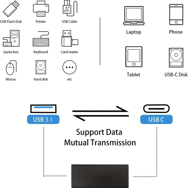 USB Female To USB C Female Adapter 10Gbps Data Power Black C To A 1pcs - Image 3