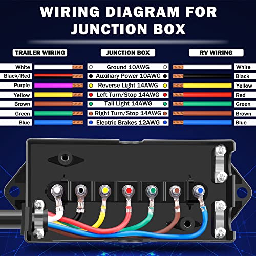 CheeMuii 7 Way Trailer Cord and 7 Gang Junction Box Kit with 12V Breakaway Switch and Plug Holder Heavy Duty 8 FT Trailer Wiring Harness Kit for Trailers RVs Campers - Image 2