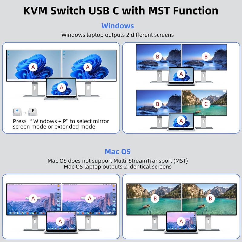 KVM Switch: Black, 8K@60Hz Resolution, Plug-and-Play, Dual-Monitor KVM Switch - 100W PD Fast Charging, USB-C & USB 3.0 Connectivity for Office, Live Streaming, Home Theatre, Education Use - Image 2