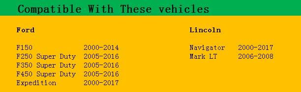 SFY Sunroof Repair Kit Sunroof Track Assembly for Ford F150 F250 F350 F450 Expedition Lincoln Navigator Mark LT Replaces # 02ESR1201ABK - Image 2