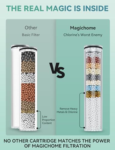 Magichome 2 Pack Replacement Filters for Handheld Shower Head - Water Softener Filters Beads for Hard Water - Remove Chlorine - Reduces Dry Itchy Skin - Image 2