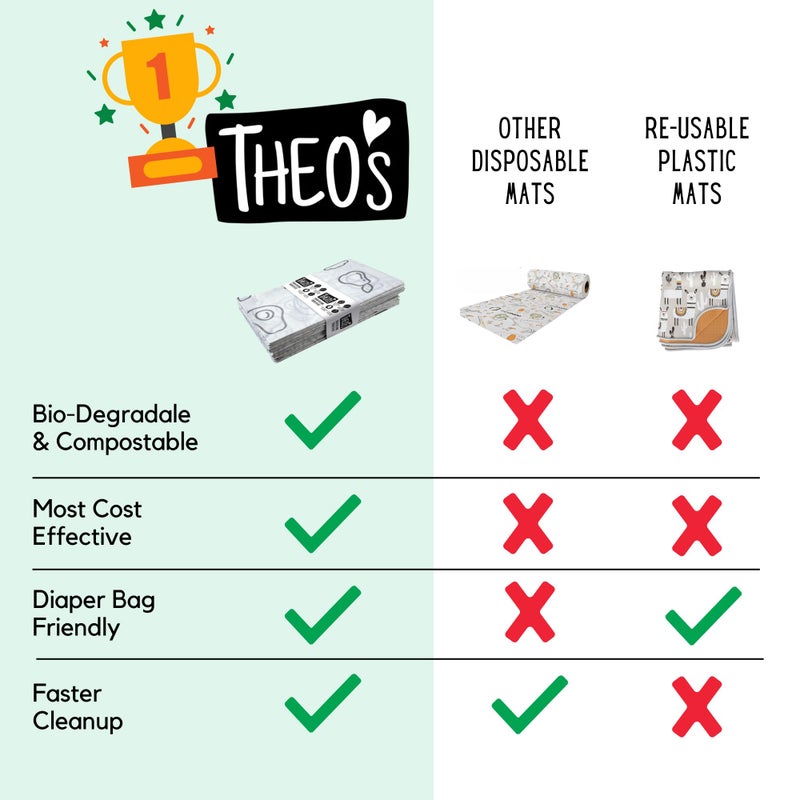 THEO'S 30 Pack | Disposable Splat Mats | Biodegradable + Compostable | THEO'S MATS | Under Highchair Splat Mat for Floor | Baby Led Weaning Supplies | (THEO001) - Image 3